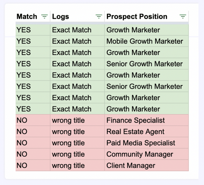 filter leads from linkedin sales navigator