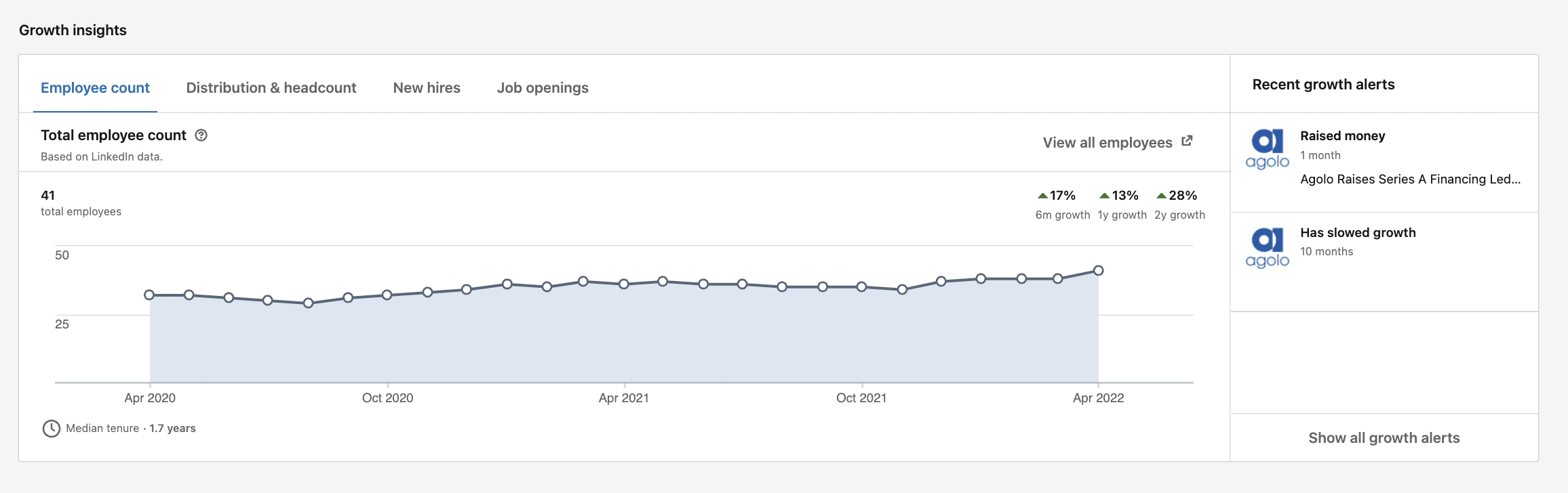 company growth insight linkedin page 