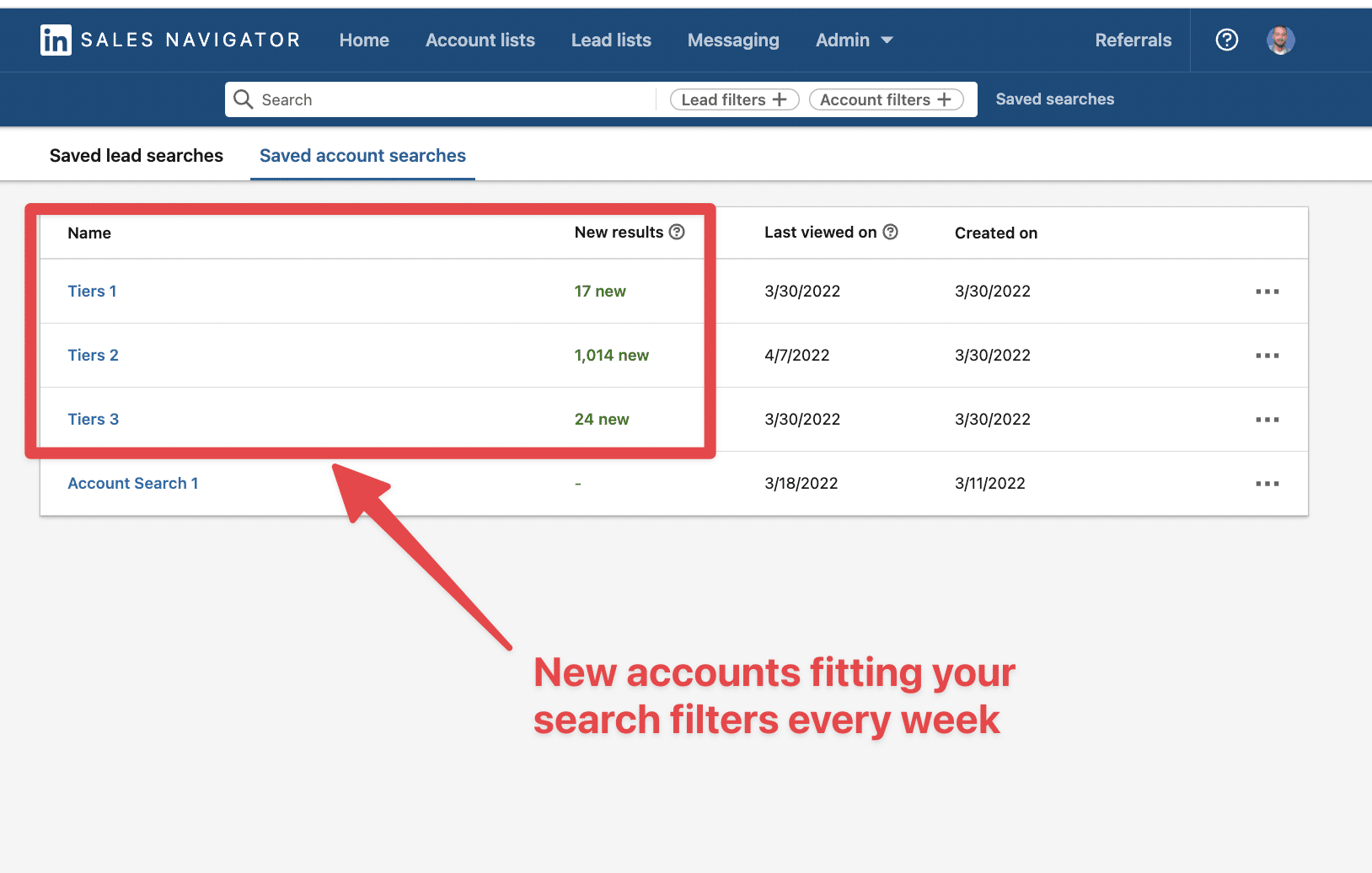 linkedin abm automation
