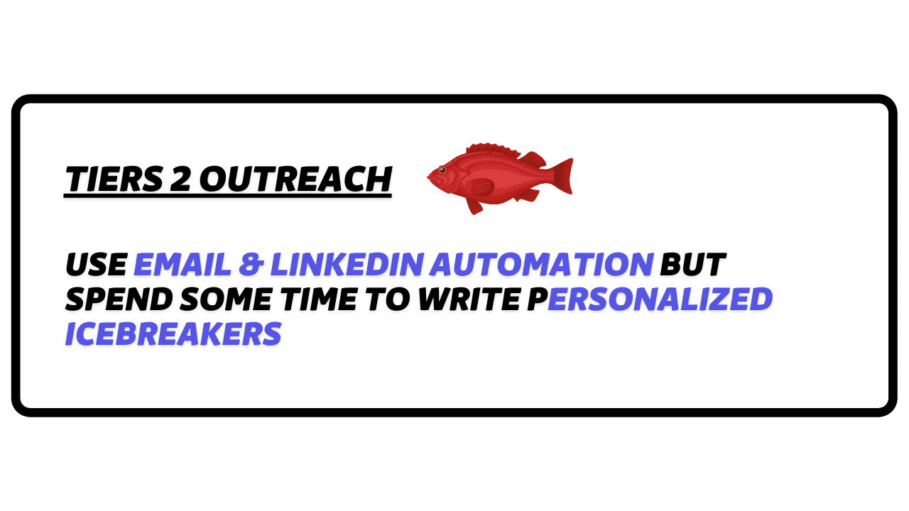 linkedin abm outreach strategy tiers 2 