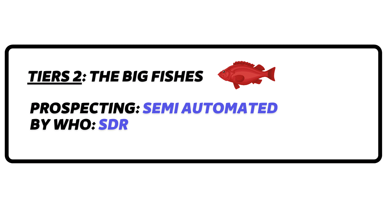 tiers 2 account based marketing