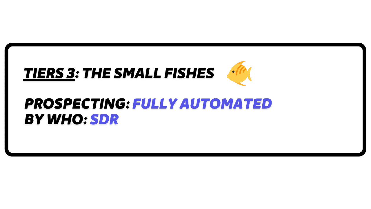 tiers 3 account based marketing