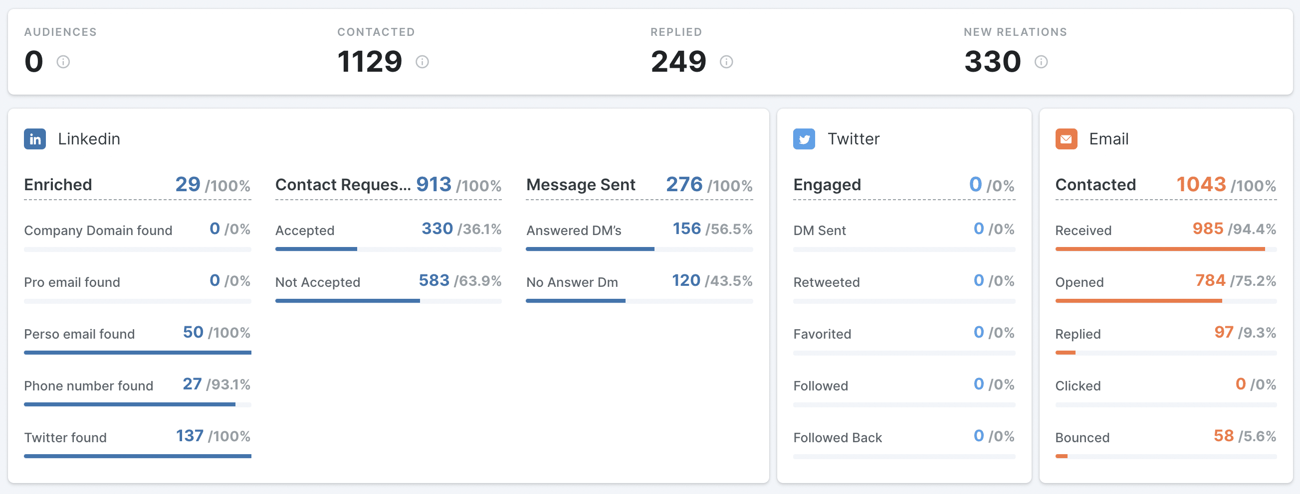 how to get statistics on linkedin prospecting 