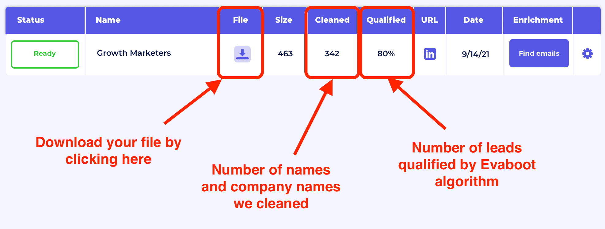 sales navigator double check results