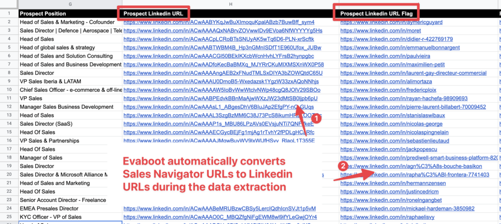 two types of linkedin urls