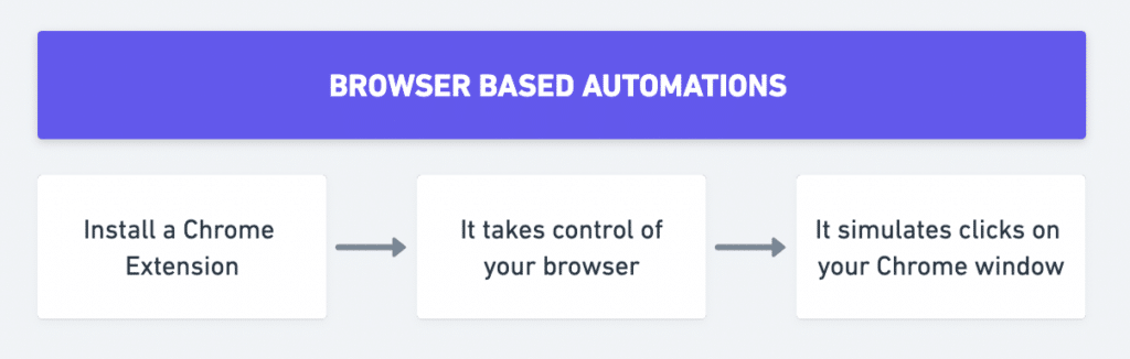browser based linkedin automation