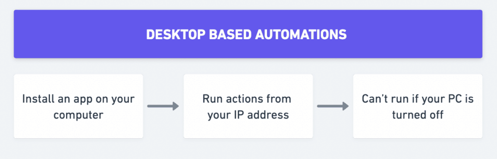 desktop based linkedin automation