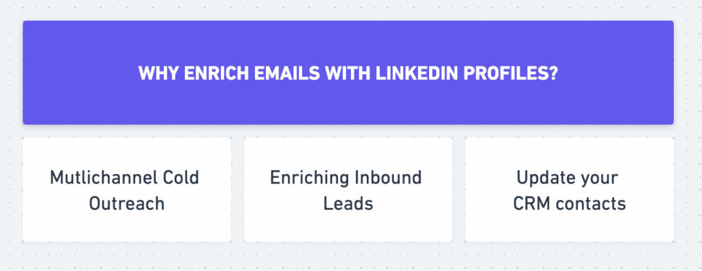 ¿Cómo Encontrar Perfiles de LinkedIn a Partir de Emails? (2025) 28 encontrar perfil de linkedin por email