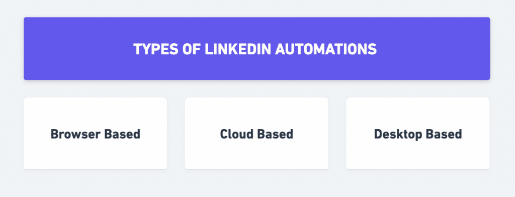 linkedin automations types