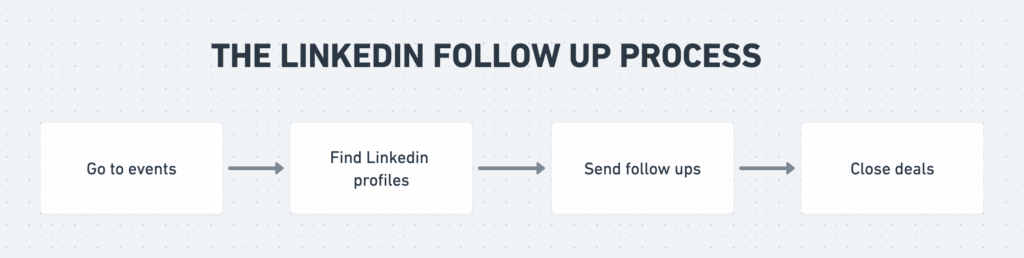 linkedin follow up best practices