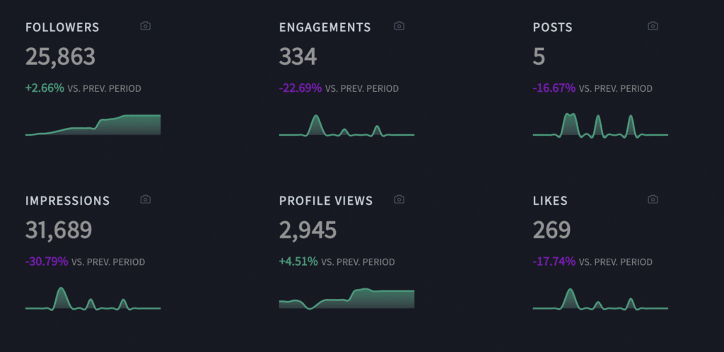 linkedin marketing automations tools stats