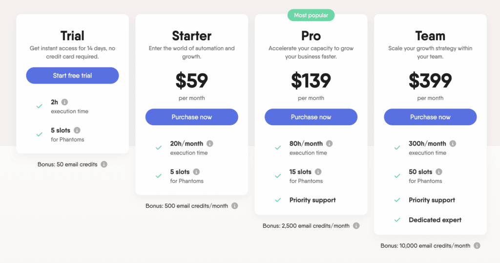 pricing
