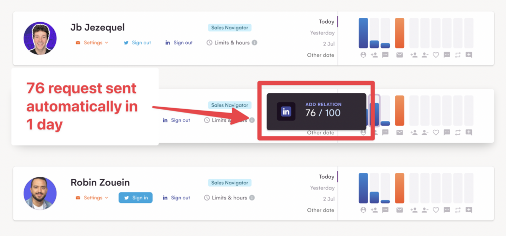 automate linkedin request sending