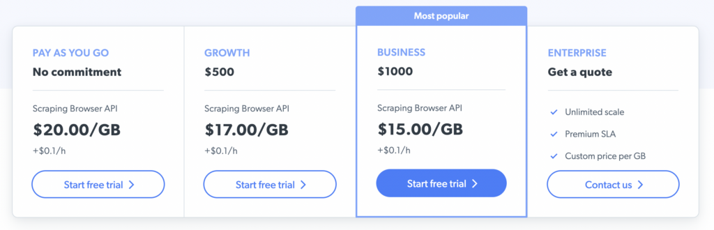 brightdata linkedin scraper pricing