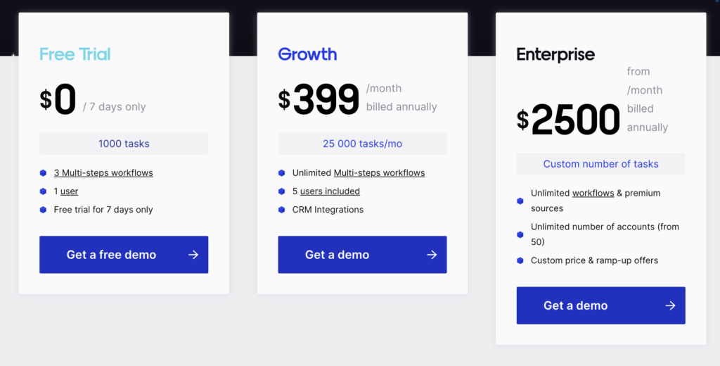 captain data linkedin scraper pricing