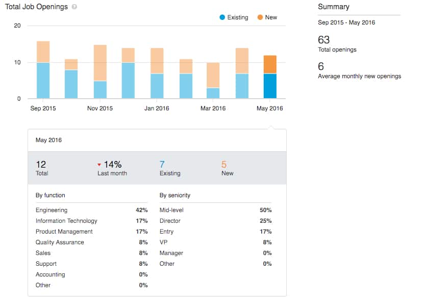 company insight premium career