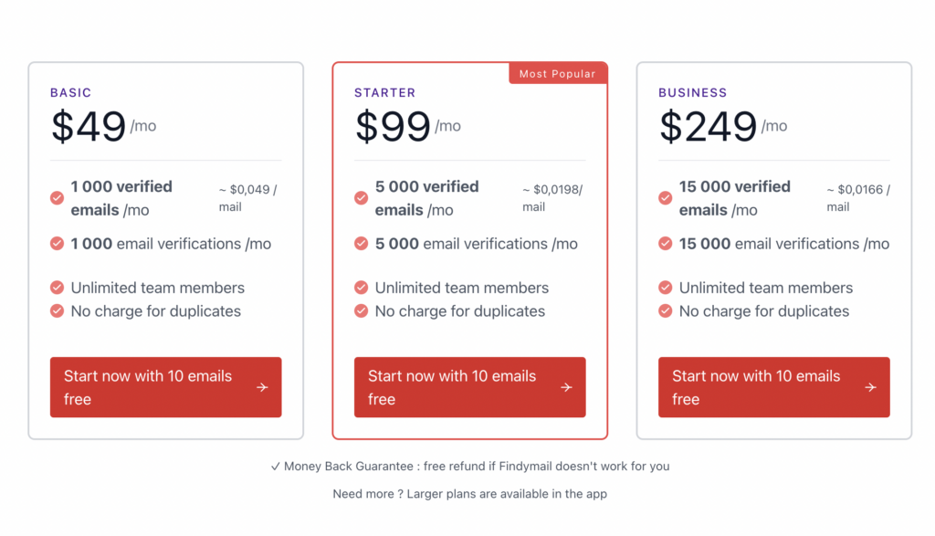 findymail linkedin scraper pricing