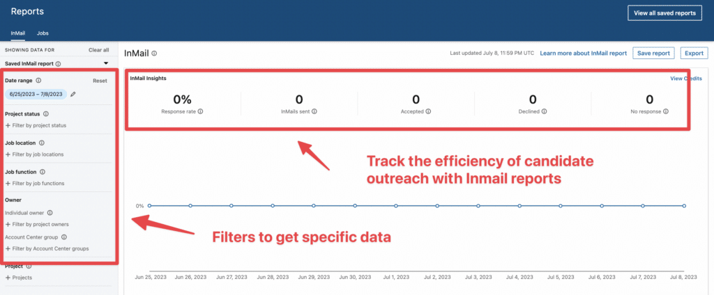 inmail analytics recruiter
