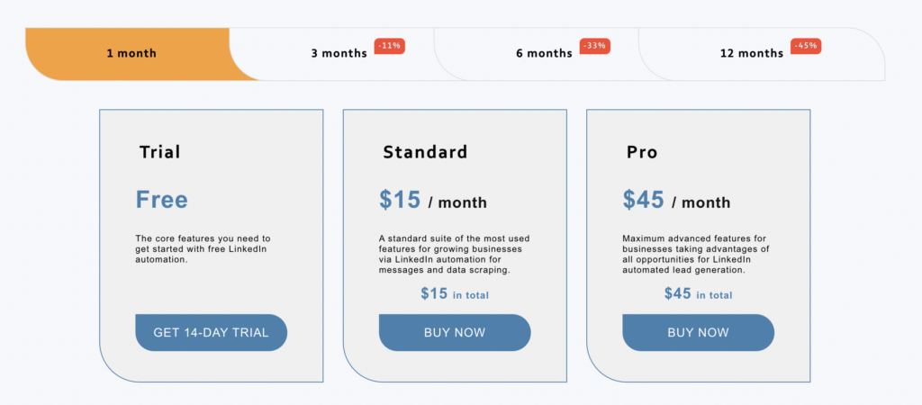 custo do linked helper