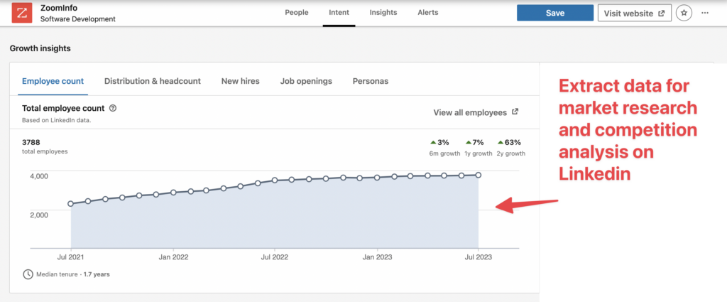 linkedin scraping competition analysis