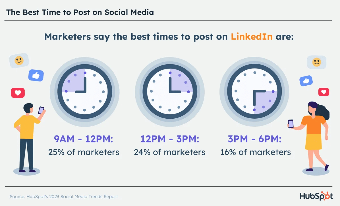 best time to post on linkedin infographic