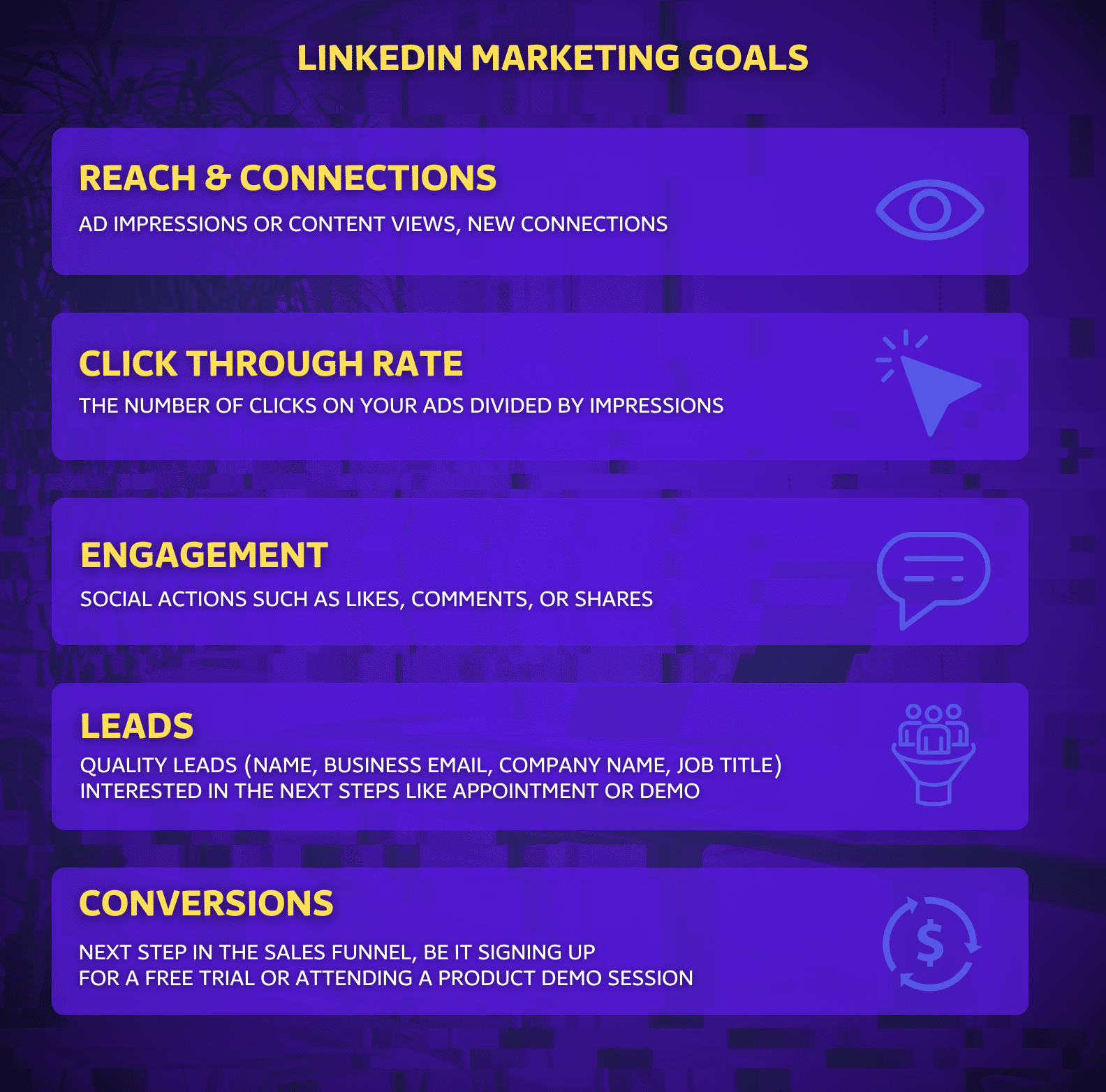 linkedin marketing goals infographic