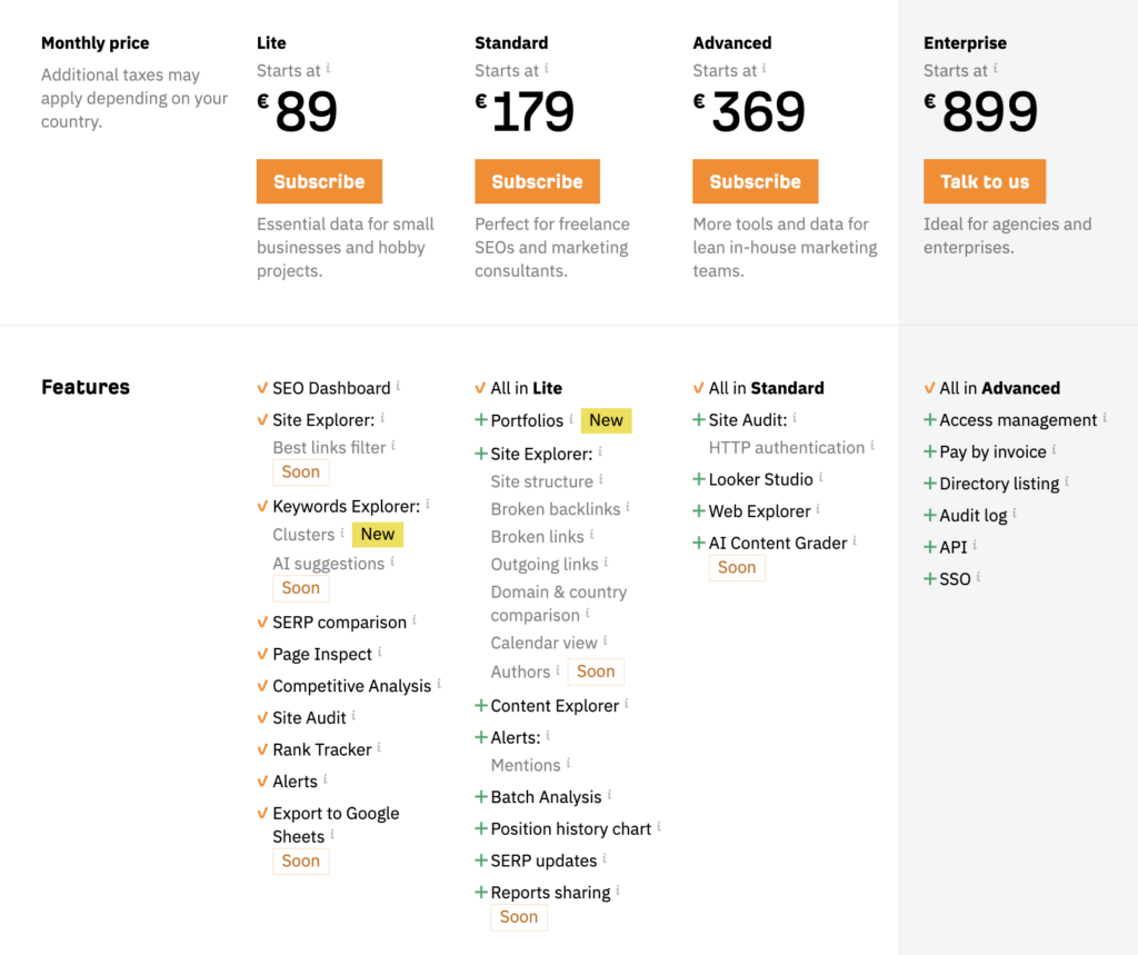 ahrefs pricing