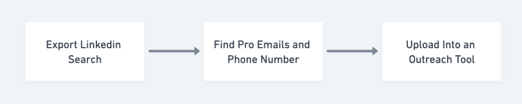 cold outreach automation