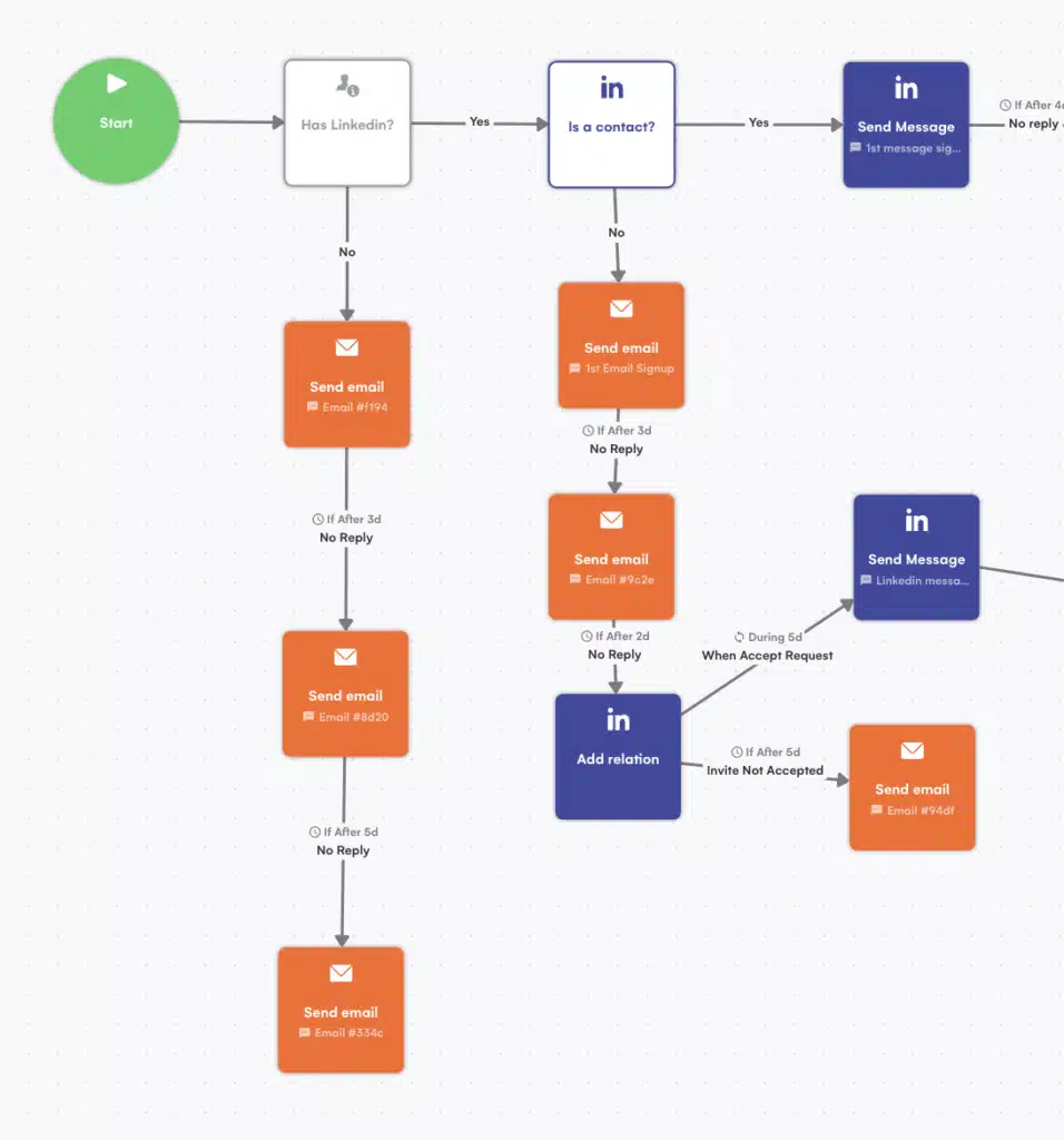 lagrowthmachine features