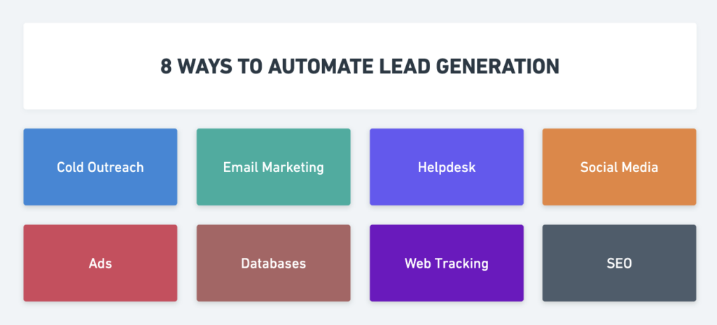 lead generation automation 1