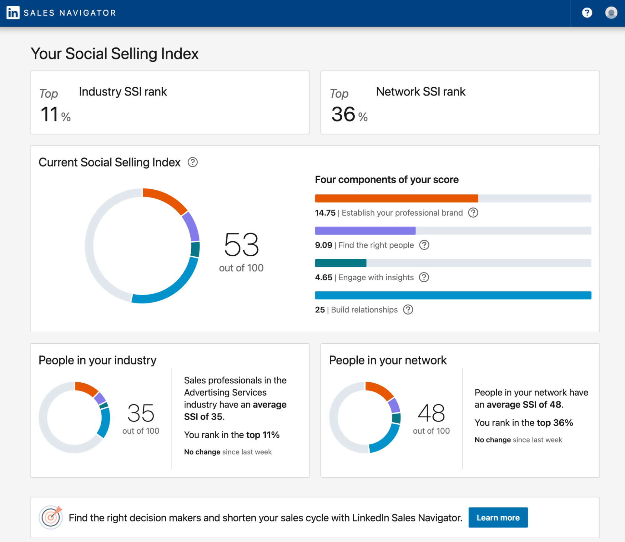 linkedin social selling index example