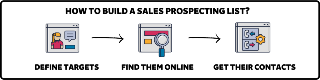 build prospecting lists