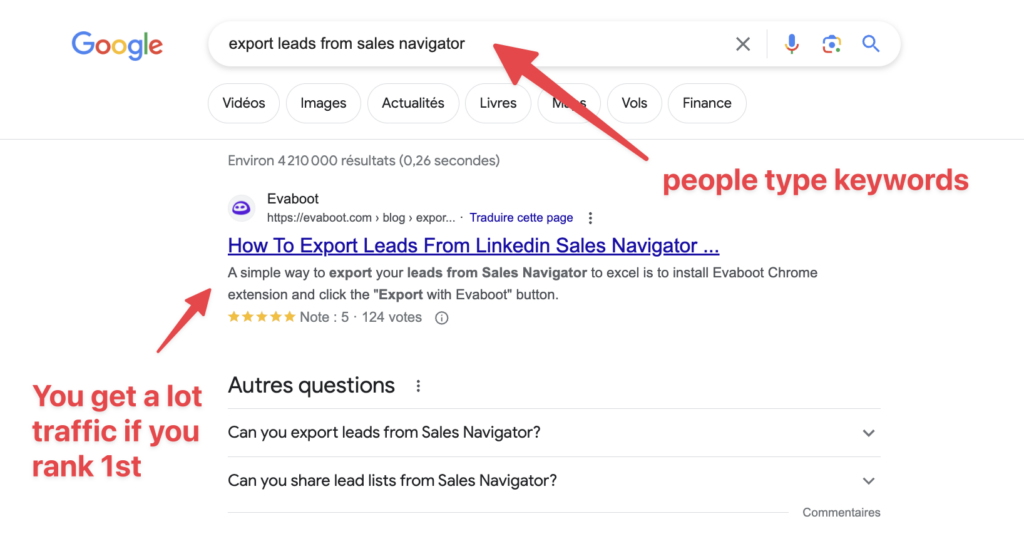 seo automated lead generation 1