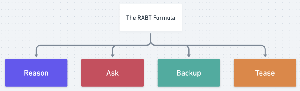 a formula for writing effective linkedin connection invitation messages - rabt reason, ask, backup, tease
