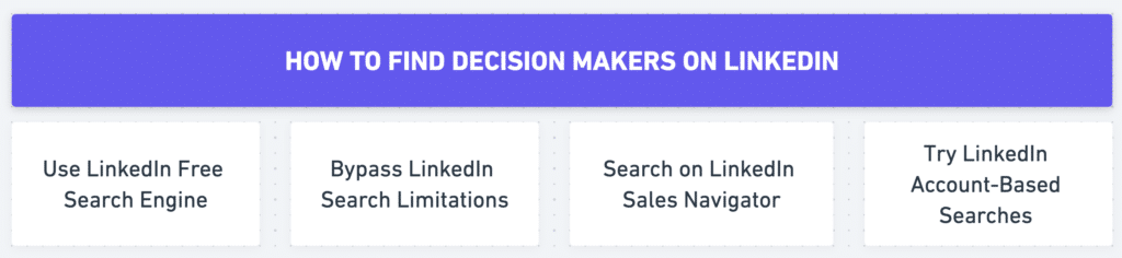 4 ways to find decision makes on linkedin by doing seraches, using sales navigator and account based searches