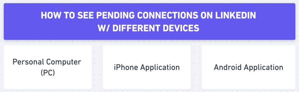 how to view your linkedin pending invitations on different devices