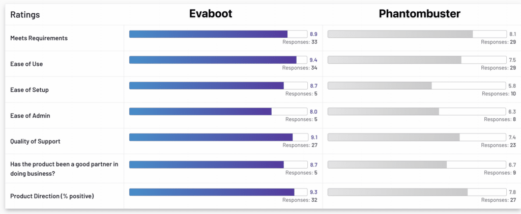 evaboot vs phantombuster