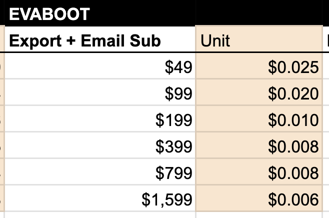 evaboot vs phantombuster price