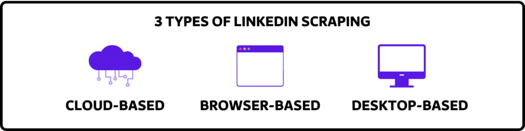 linkedin scraping types