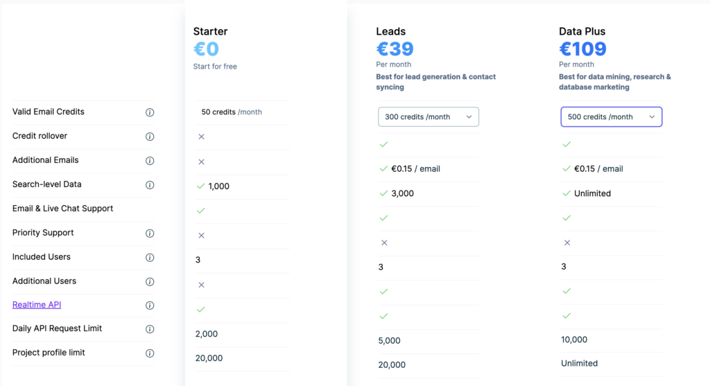 lix linkedin scraper pricing