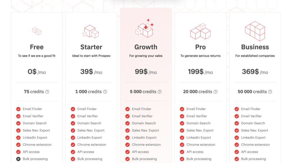 prospeo linkedin scraper pricing