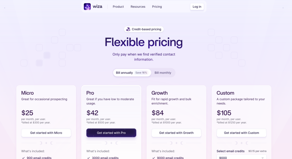 wiza pricing