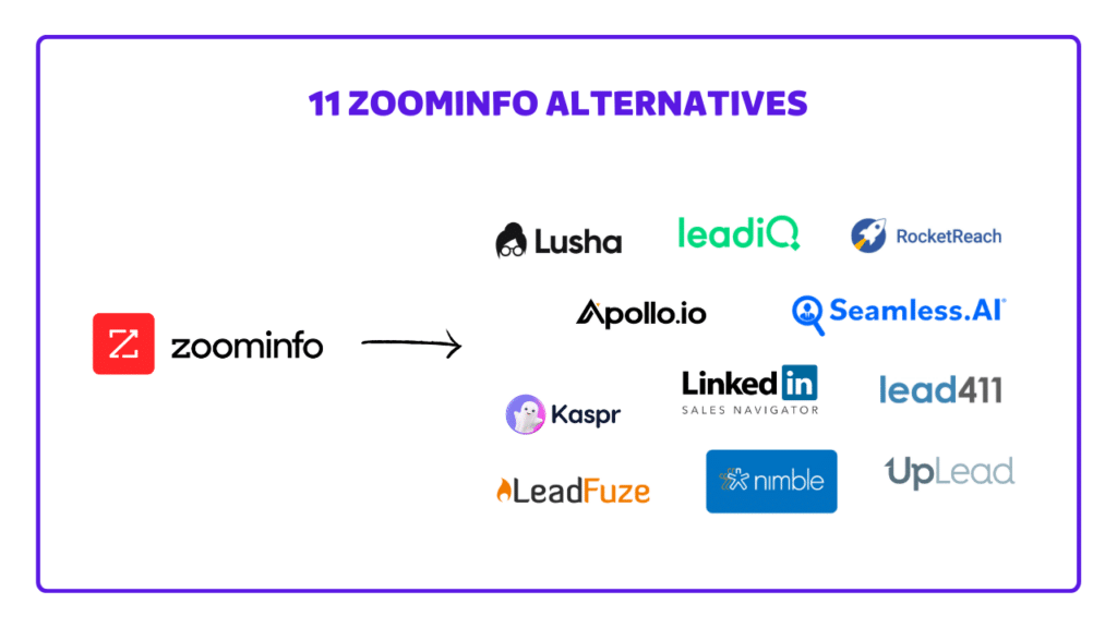 alternatives to zoominfo and zoominfo competitors