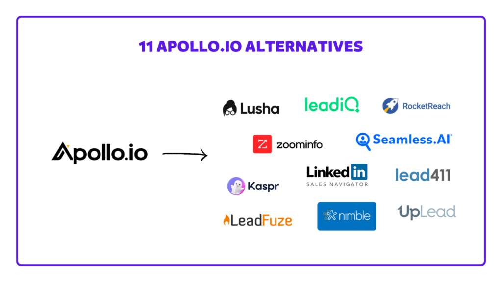 apollo.io alternatives and apollo.io competitors