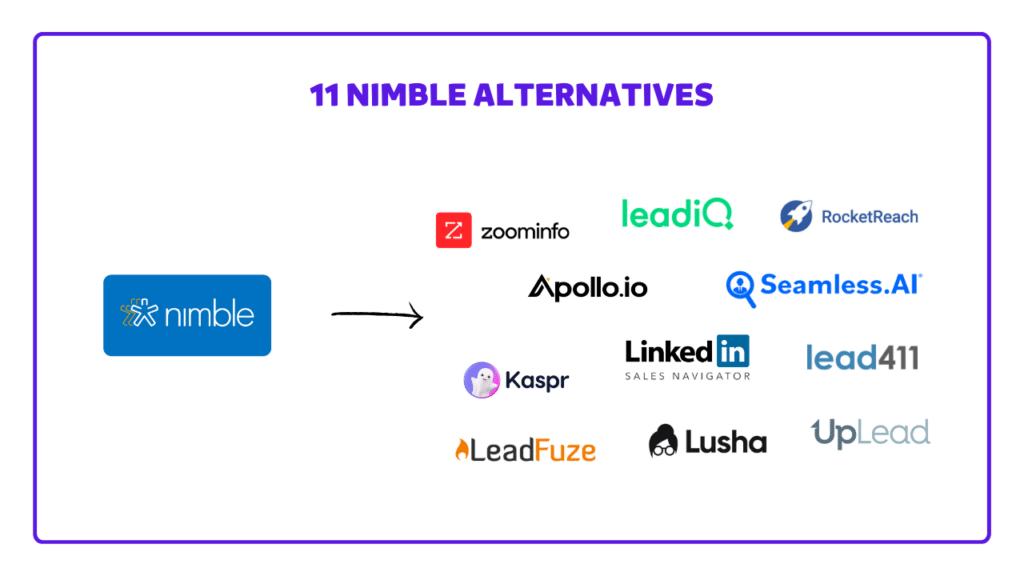 11 Nimble Alternatives and Competitors 2025 71 11 best nimble crm alternatives and nimble competitors
