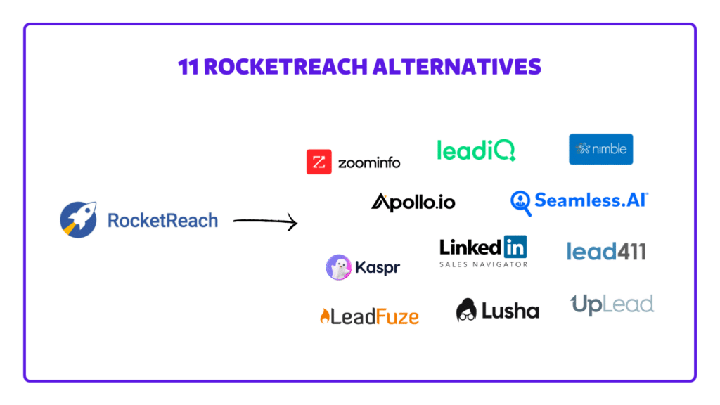 11 alternatives à rocket reach