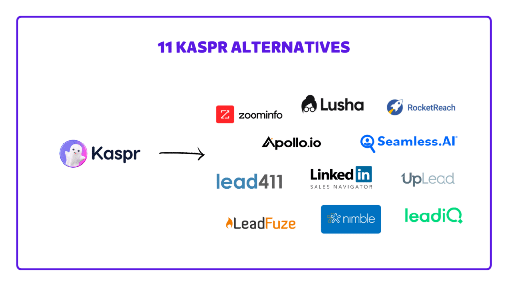 kaspr alternatives kaspr competitors for lead generation
