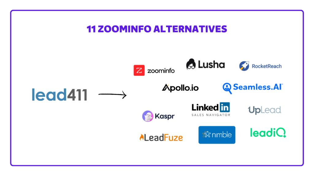 alternatives à lead411 et concurrents de lead411