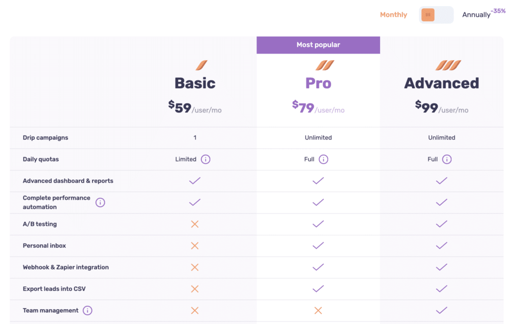 dripify pricing