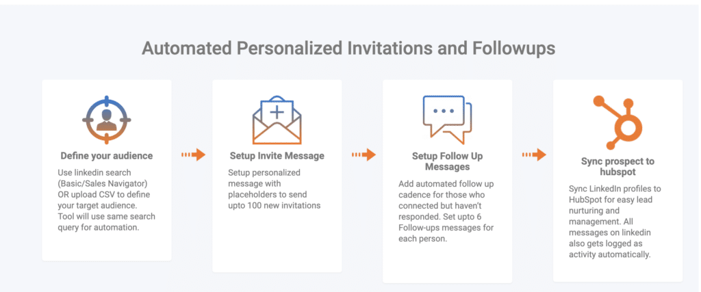linkedconnect features